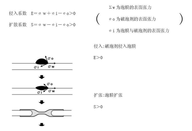 <a href='http://www.92bbaa.com/product/product-0001,0011,0022.shtml' class='keys' title='點擊查看關于消泡劑的相關信息' target='_blank'>消泡劑</a>