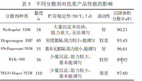 涂料潤濕分散劑,迪高分散劑,三升貿(mào)易,油墨分散劑,<a href='http://www.92bbaa.com' class='keys' title='點(diǎn)擊查看關(guān)于涂料助劑的相關(guān)信息' target='_blank'>涂料助劑</a>,顏料分散劑