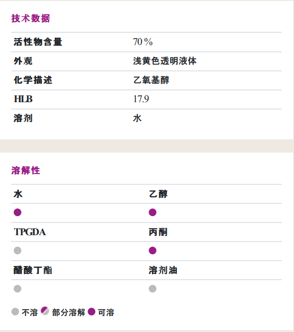 贏創(chuàng)（原空氣化學(xué)）ZETASPERSE&reg; 179潤濕<a href='http://www.92bbaa.com/product/product-0001,0011,0020.shtml' class='keys' title='點(diǎn)擊查看關(guān)于分散劑的相關(guān)信息' target='_blank'>分散劑</a>