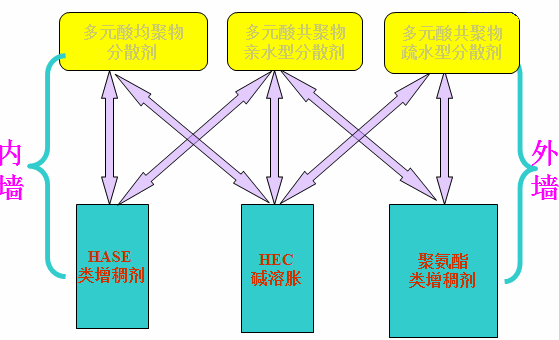 <a href='http://www.92bbaa.com/product/product-0001,0011,0020.shtml' class='keys' title='點擊查看關(guān)于分散劑的相關(guān)信息' target='_blank'>分散劑</a> 增稠劑