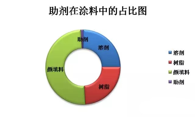 涂料原材料,迪高助劑,<a href='http://www.92bbaa.com' class='keys' title='點(diǎn)擊查看關(guān)于涂料助劑的相關(guān)信息' target='_blank'>涂料助劑</a>,色精,色漿,羥乙基纖維素,<a href='/product/product-0001,0013.shtml' class='keys' title='點(diǎn)擊查看關(guān)于水性聚氨酯的相關(guān)信息' target='_blank'>水性聚氨酯</a>